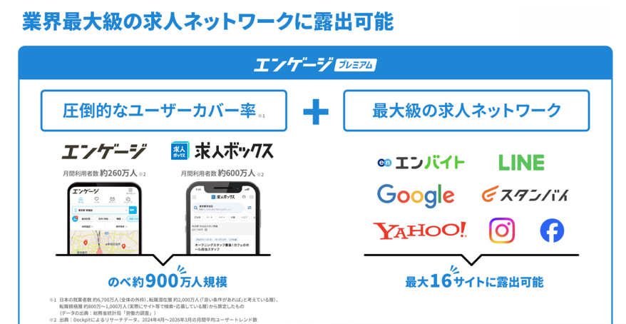 国内最大級の求人ネットワークに求人露出.png